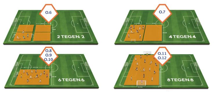 Vernieuwing pupillenvoetbal een feit miv seizoen 2017-2018