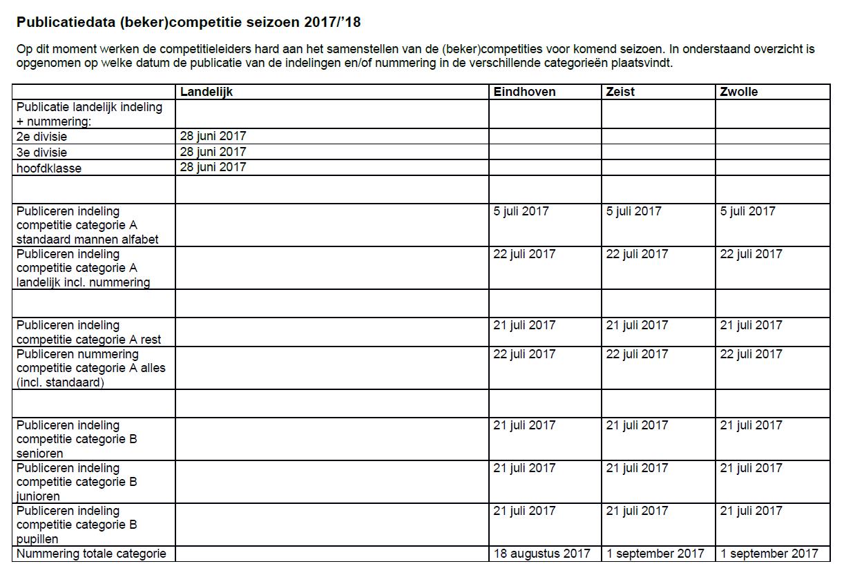 Elftalindelingen KCVO 2017-2018