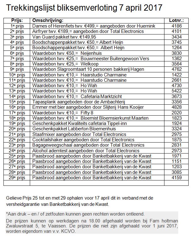 Trekkingslijst bliksemverloting 7 april 2017